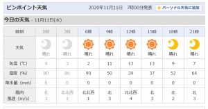 今日の天気・気温